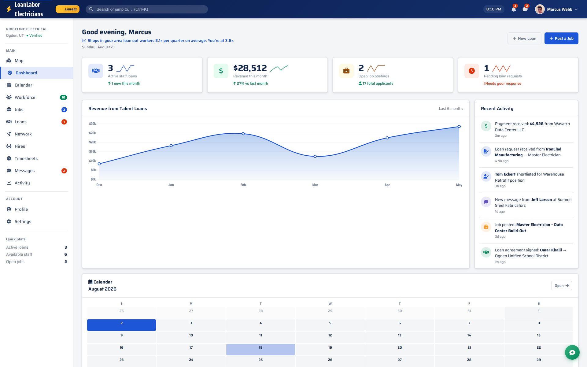 LoanLabor revenue dashboard — $28,512 in loan revenue this month
