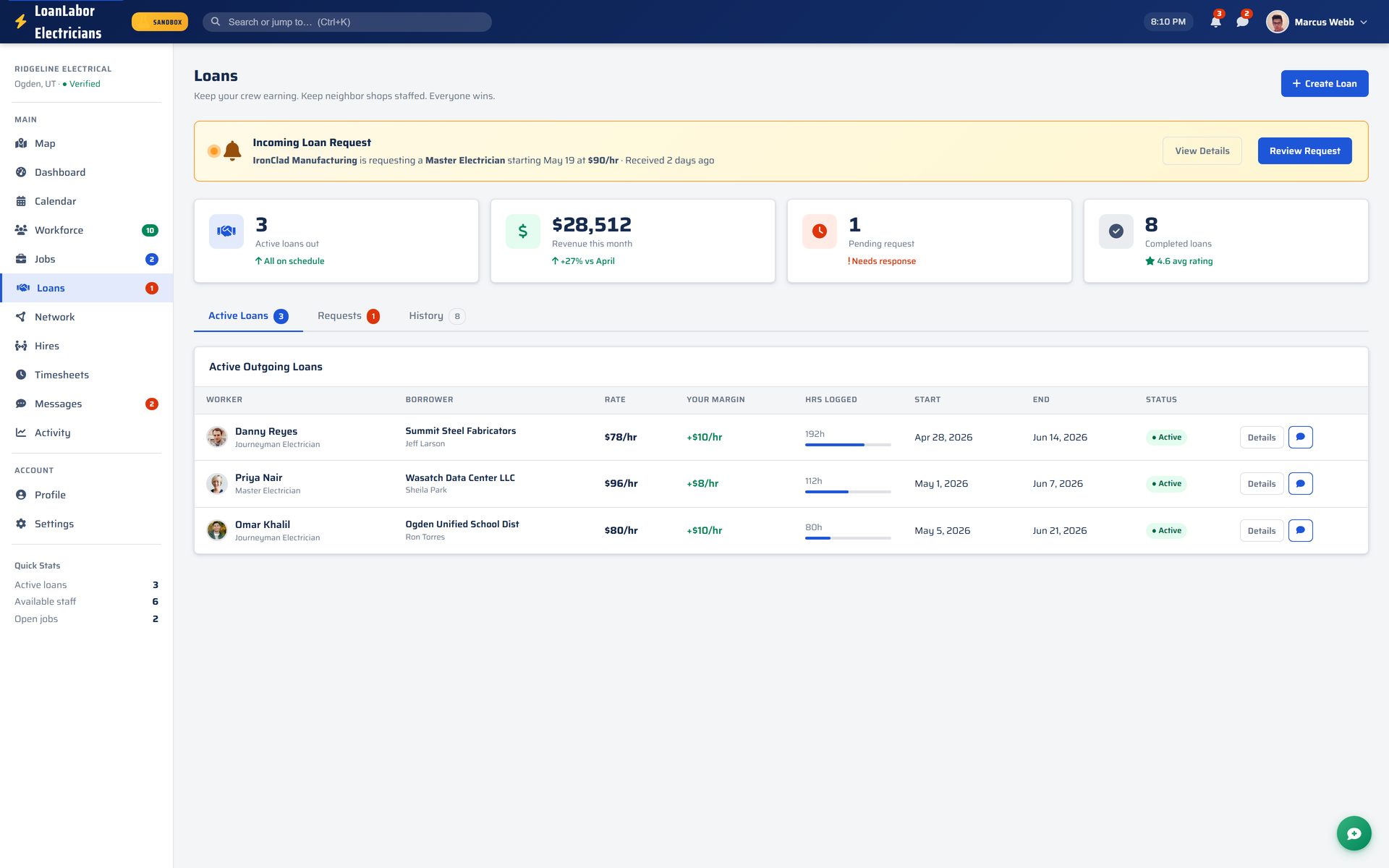 LoanLabor active loans — margins tracked on every loan